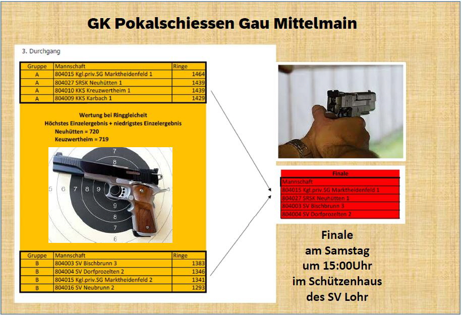 2021_GK_Pokalfinale