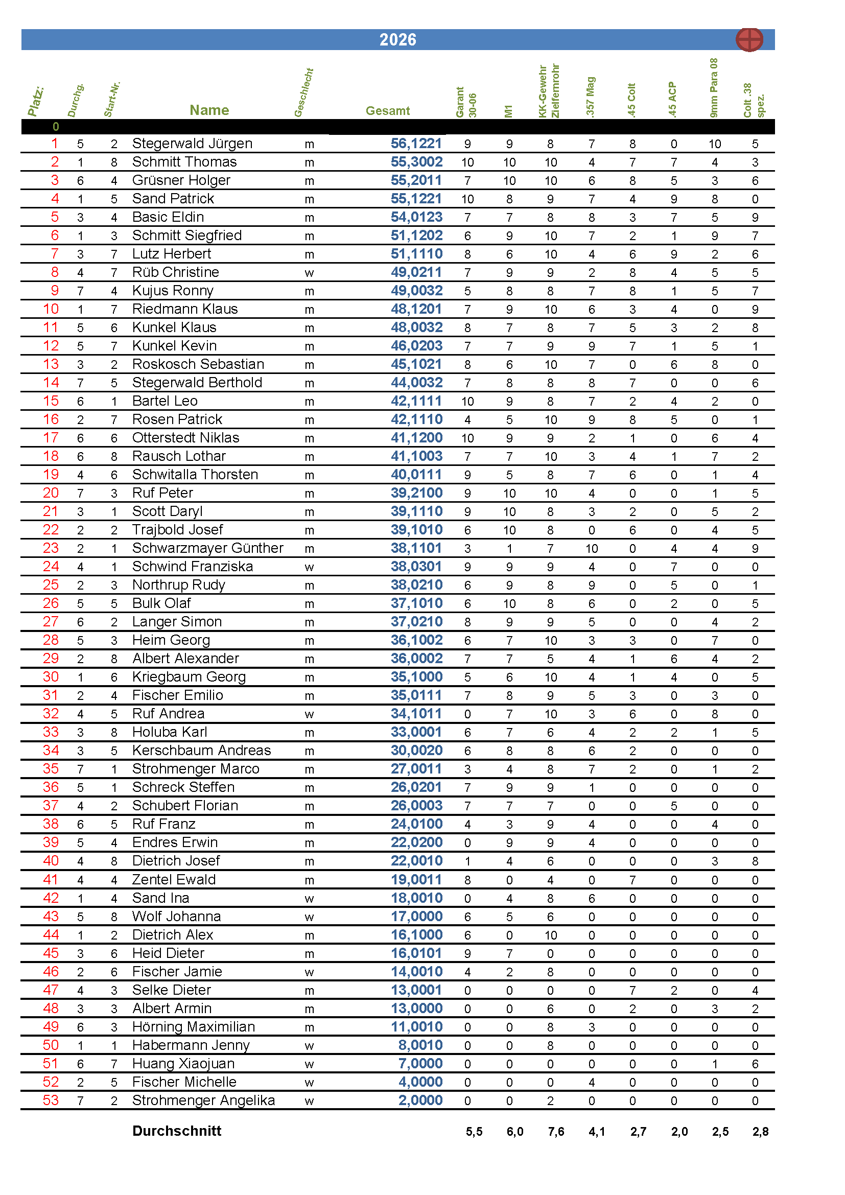2026_Neujahrschie�en_Ergebnisliste_2026