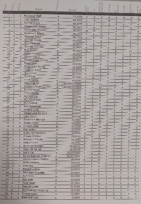 2025_Ergebnis_Neujahrschiessen